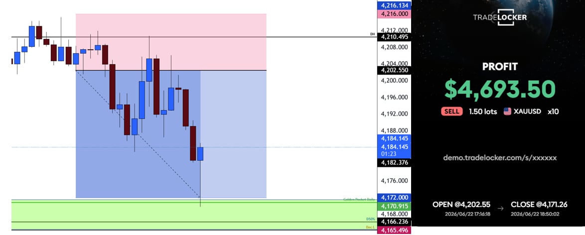 Profit de $4,693.50