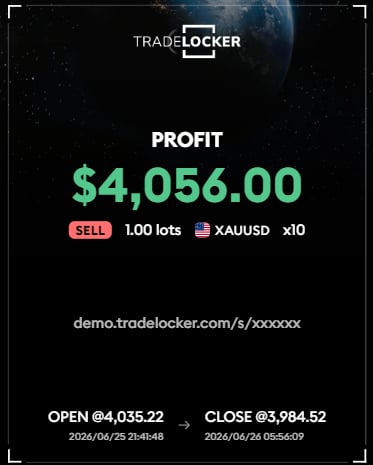 Profit de $4,056.00