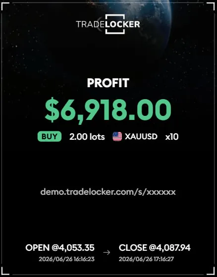 Profit de $6,918.00