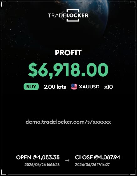 Profit de $6,918.00