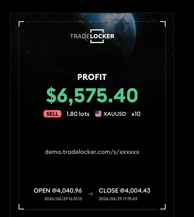 Profit de $6,575.40