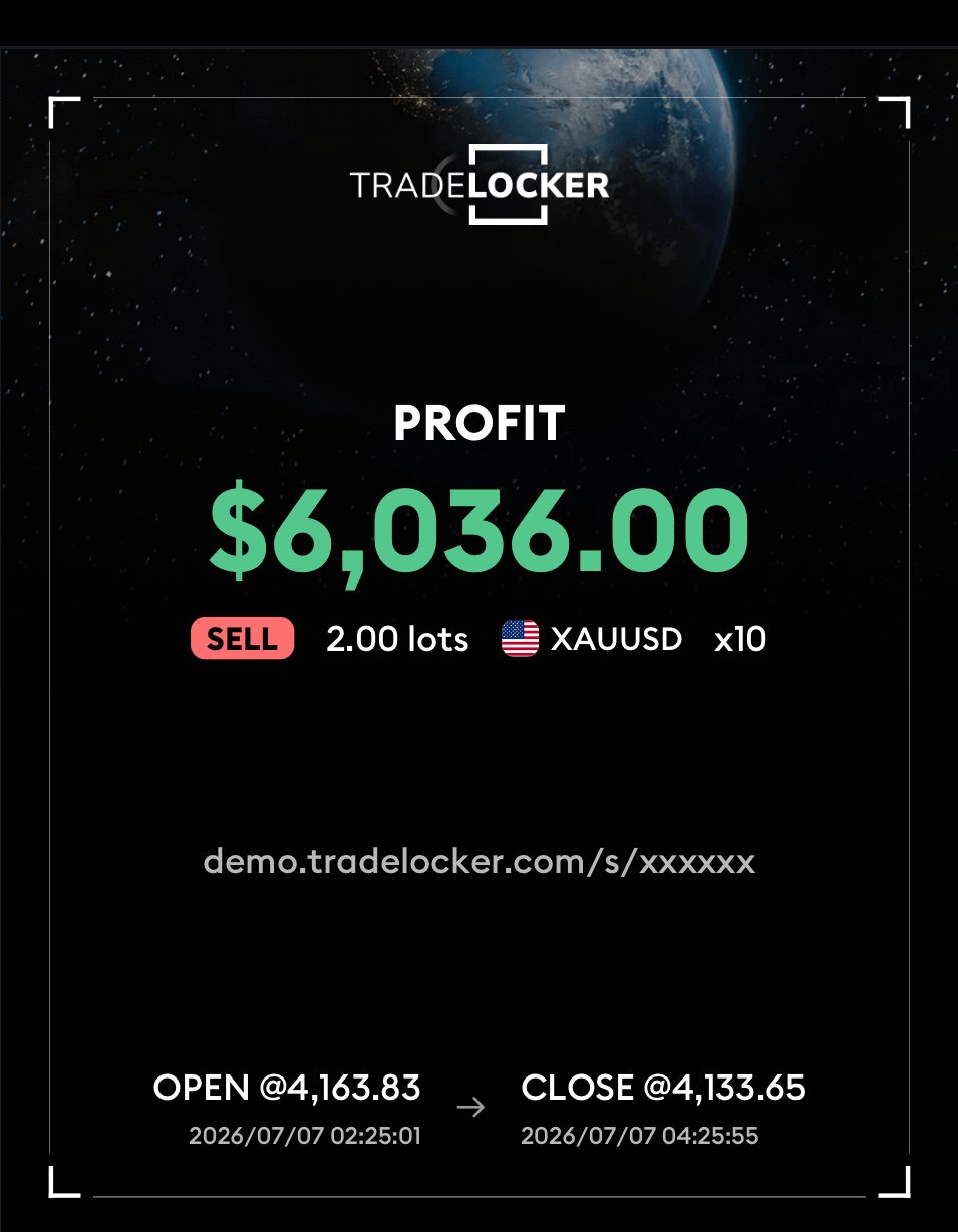 Profit de $6,036.00